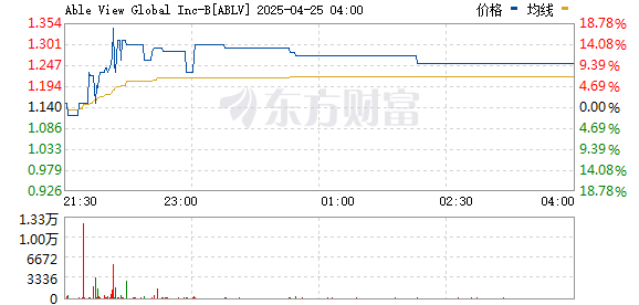 R图 ABLV_0