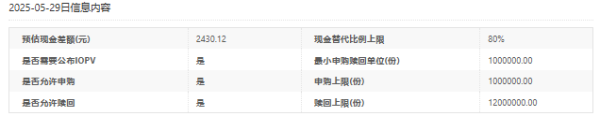 点搭网配资 并购重组预期下资金流入明显，信创ETF及联接基金暂停大额申购