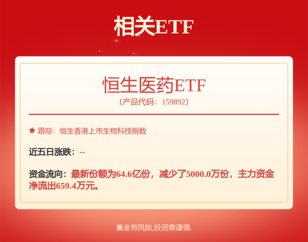 亚晶金融 2025年ASCO大会召开在即，港股创新药50ETF、恒生医疗ETF、科创医药指数ETF、 科创生物医药ETF、科创医药ETF涨超4%