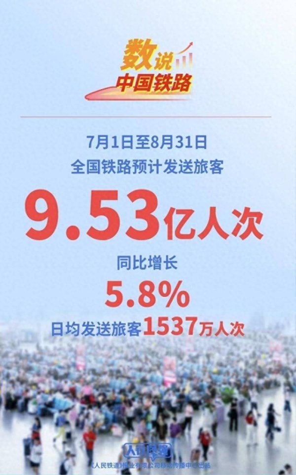 广信配资 全国铁路暑运7月1日启动 62天预计发送旅客9.53亿人次