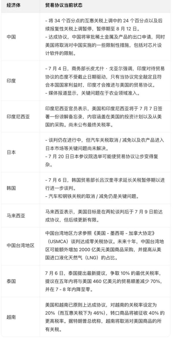 骆驼优配门店 顶着关税创新高 美股凭什么 盈利强势回归