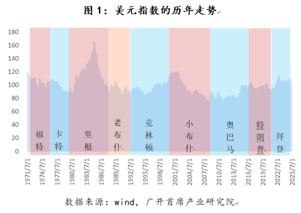 怀远策略 连平：特朗普美元政策面临“两难”